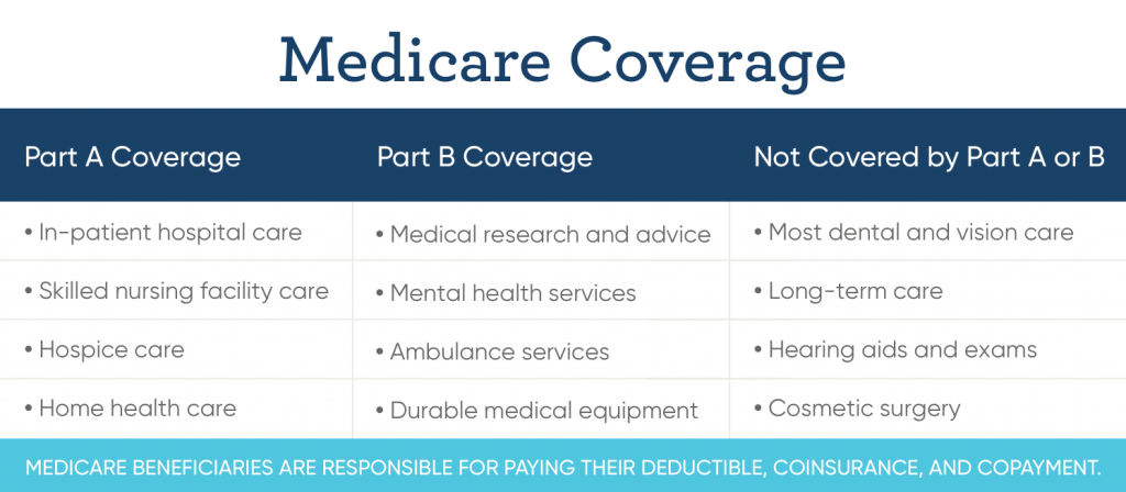 Switching Medicare Supplement (Medigap) policies