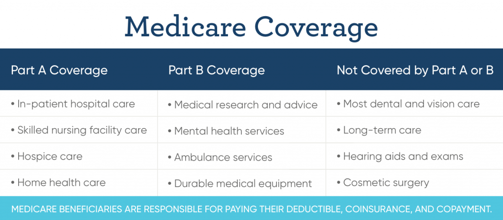 Medicare Supplement Plan - Medicare Supplemental Insurance (Medigap)